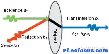 示波器测量幅值和频率数据分析 示波器的幅度值怎么看_差分